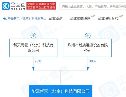 魅族关联企业参股成立新公司，注册资本500万布局互联网信息服务