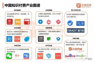 在线教育、知识付费与互联网信息服务 互联网教育行业的三维透视与未来展望