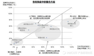 兼并收购后 如何智慧融合产品与品牌，释放“1+1>2”的协同价值