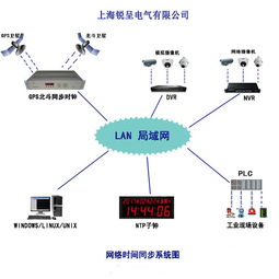 锐呈GPS校时服务器在哈尔滨电机厂成功投运，助力智能制造精准运行