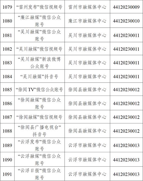 广东省互联网新闻信息服务单位许可信息