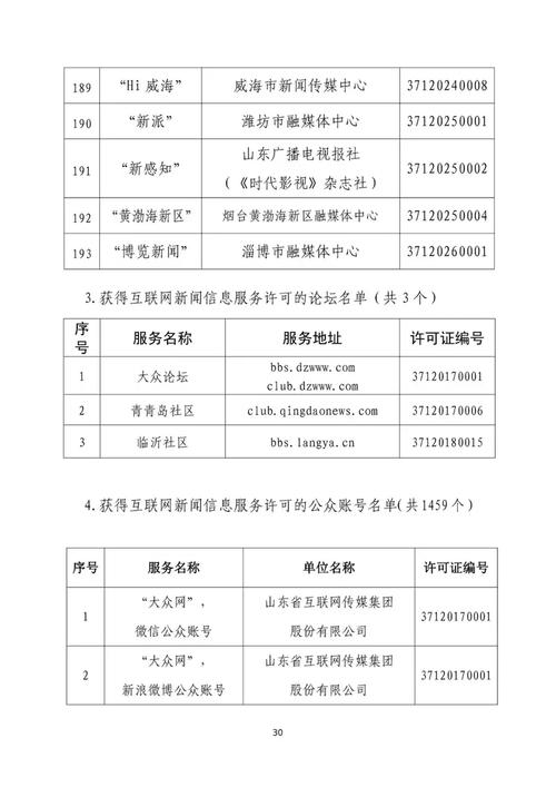 山东省互联网新闻信息服务单位许可信息
