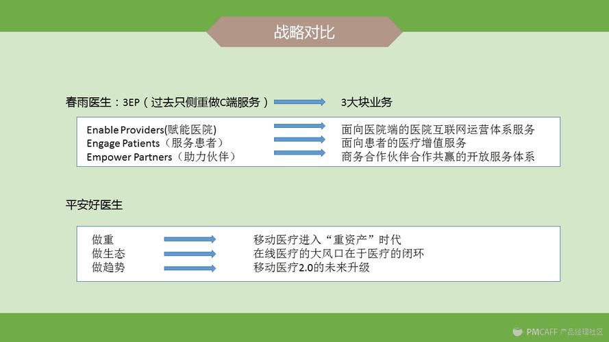 春雨医生产品分析